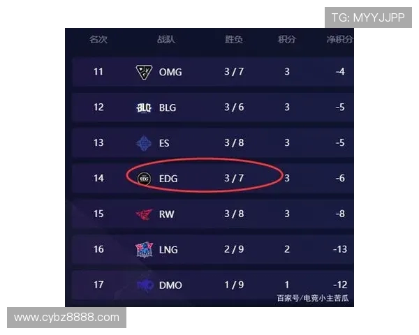 和平精英赛场分析：EDG战队实力与战术深度剖析
