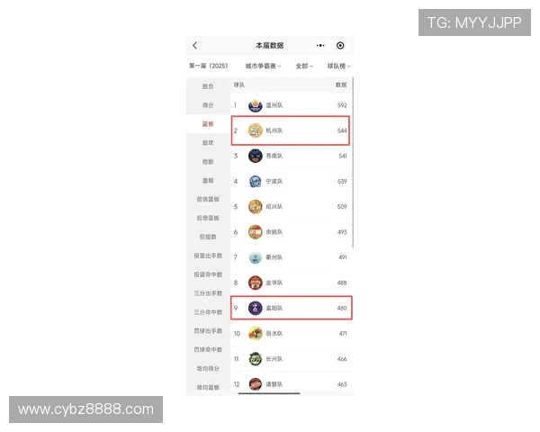 杭州排球队在钻石联赛积分榜上以98分稳居第一名展现强劲实力 杭州排球队在钻石联赛积分榜上以98分稳居第一名展现强劲实力