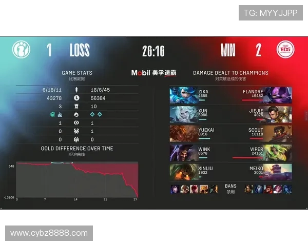 赛后复盘：EDG与IG精彩对决中的团队配合与战术分析