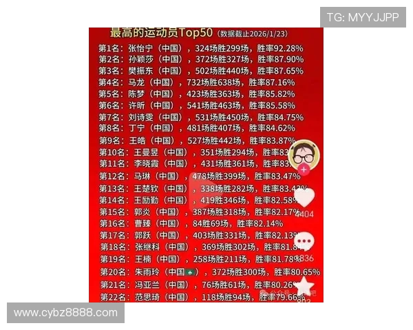 乒乓球实力排行榜揭晓北京乒乓球队荣登第十名引发关注 乒乓球实力排行榜揭晓北京乒乓球队荣登第十名引发关注