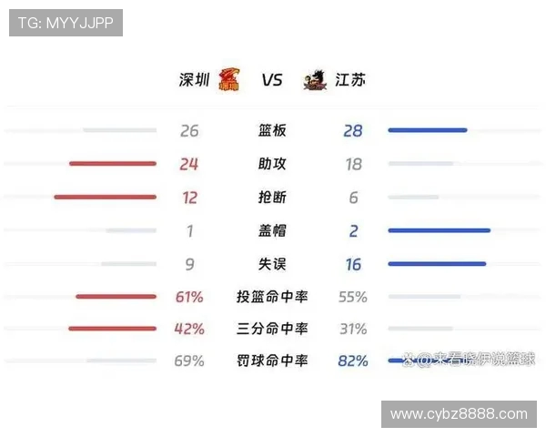 深圳羽毛球队在联合会杯积分榜上以99分稳居第一名展现强劲实力